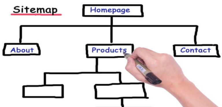 XML Sitemap